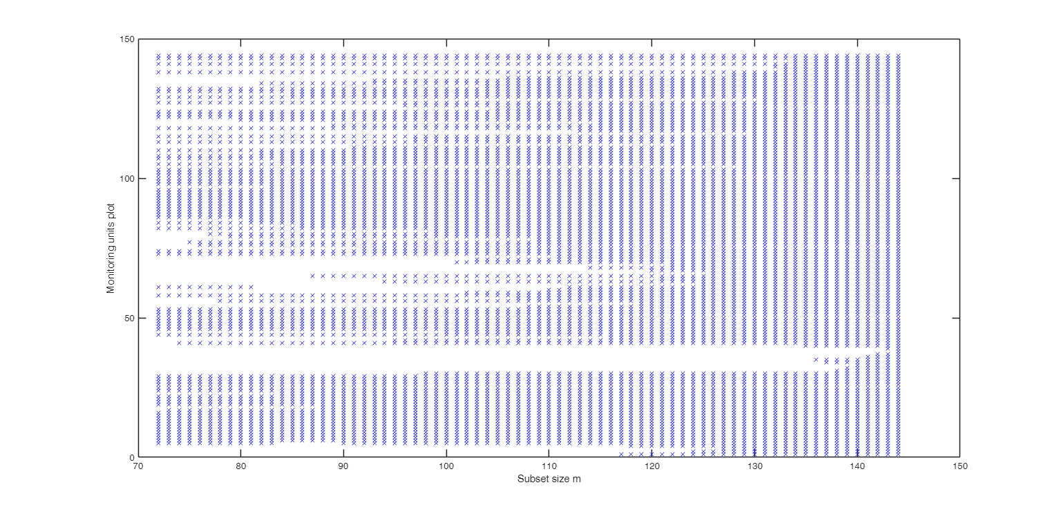 Click here for the graphical output of this example (link to Ro.S.A. website).